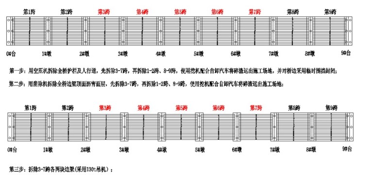 古黄河桥拆除安全专项施工方案专家论证会-拆桥步骤