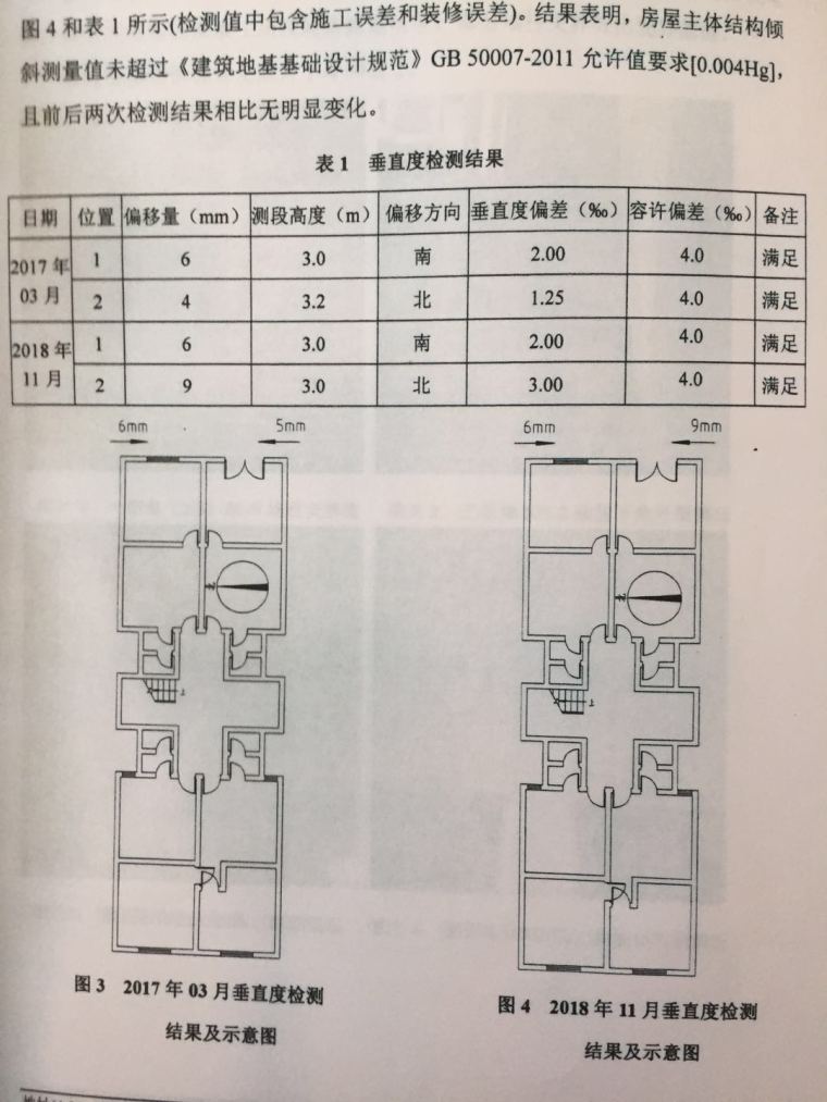 建筑物垂直度偏差资料下载-请问，这个房屋垂直度偏差示意图怎么解读，朝内侧偏还是朝外侧偏