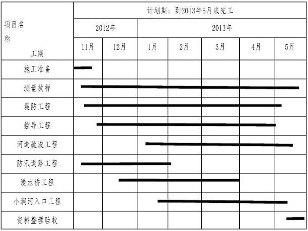 河道防台防汛排水措施资料下载-沙渠河河道治理施工