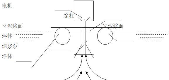 沙头河道疏浚施工方案-吸浆机械布置