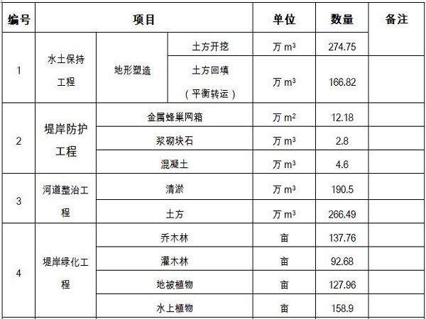 河道堤防施工方案资料下载-河道雨季清淤堤防加固施工方案