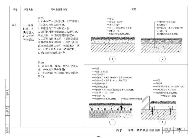 木地板地台施工节点图资料下载-金螳螂地面施工节点D1~22