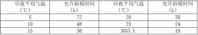 蔷薇河河道治理施工方案-混凝土板允许拆模时间