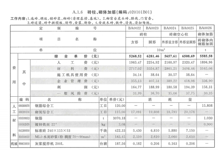 2018年重庆市仿古建筑工程计价定额-砌体加筋定额