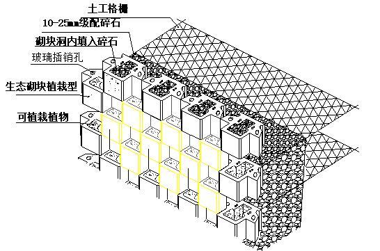 水环境治理河道分项施工方案-生态挡墙