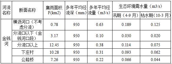 水环境治理河道分项施工方案-多年平均径流量和生态需水量表