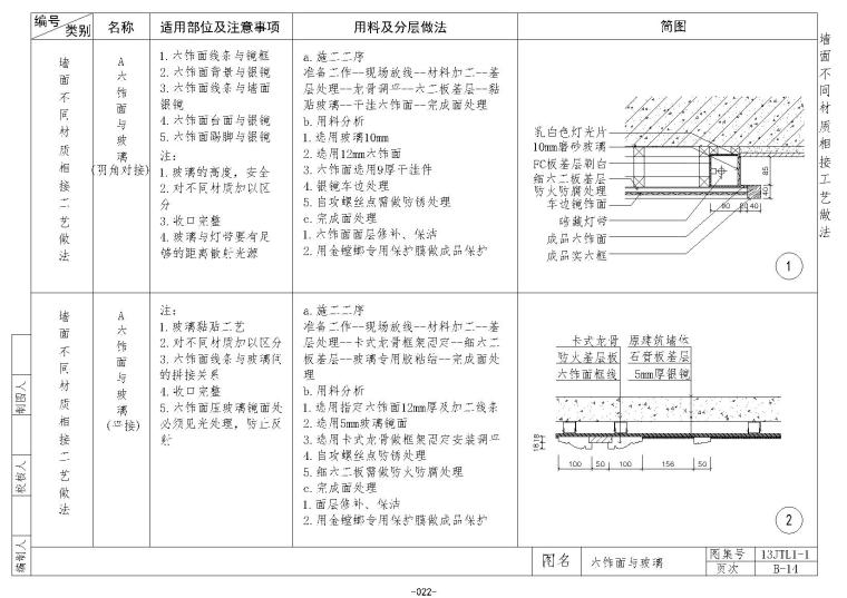 集成墙面的装饰材料资料下载-金螳螂墙面施工节点B14~27