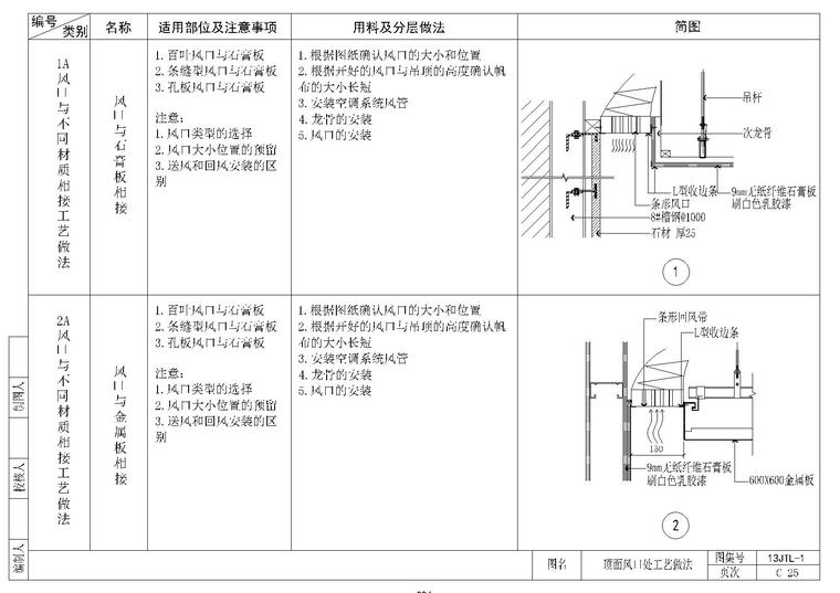 金螳螂顶面施工节点C20~35-12