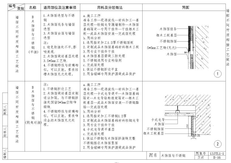 金螳螂墙面施工节点B14~27-8