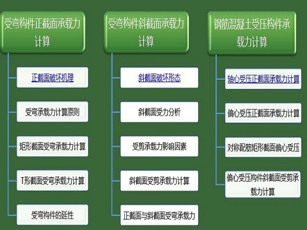 混凝土钢筋结构图纸资料下载-水工钢筋混凝土结构讲义