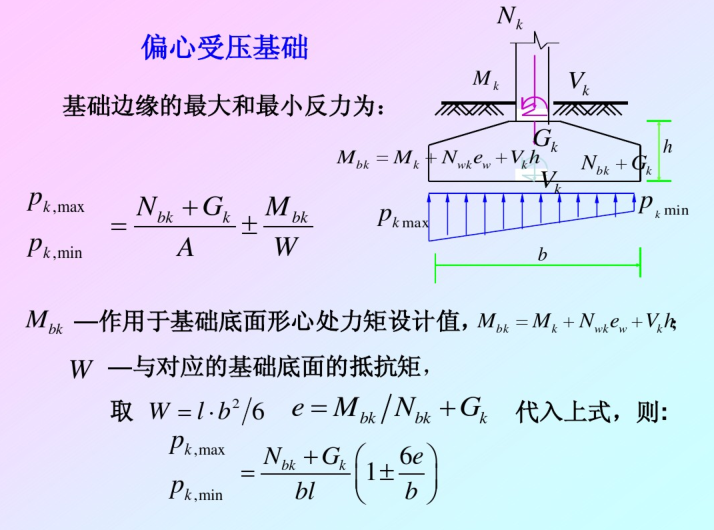 灯泡式贯流施工资料下载-平板式独立基础设计（PDF，共31页）