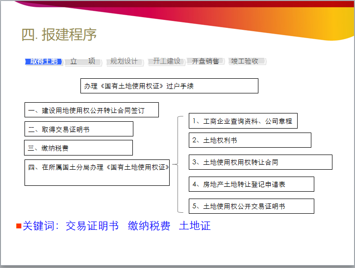 房地产开发报建全流程和实用技巧-办理《国有土地使用权证》过户手续