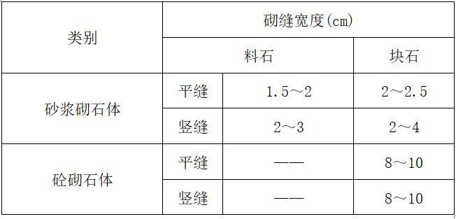 大坝砌石混凝土施工方案-砌体砌缝宽度控制表