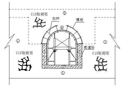 大坝砌石混凝土施工方案-廊道模板结构图