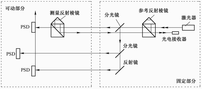 测量三维激光扫描仪资料下载-激光在精密测量中的应用培训讲义PPT（图文丰富）