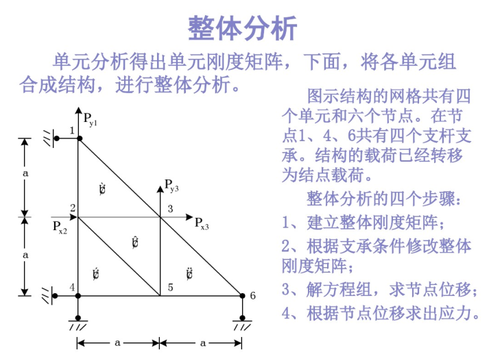 20个高档欧式居住小区资料下载-整体分析及总体刚度矩阵的性质（PDF，共20页）