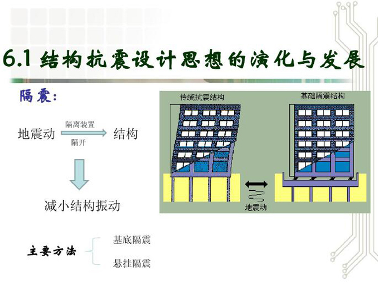 抗震设计的思想演变资料下载-结构抗震设计思想的演化与发展（PDF,共36页）