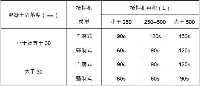 水利工程施工工艺流程说明-混凝土的搅拌时间