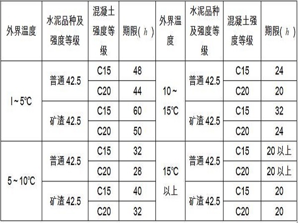 水利施工教程资料下载-水利工程施工工艺流程说明