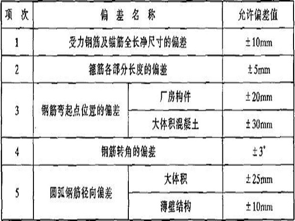 水工混凝土钢筋施工规范-钢筋加工允许偏差