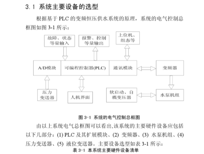 变频恒压供水控制系统本科毕业论文-系统主要设备的选型