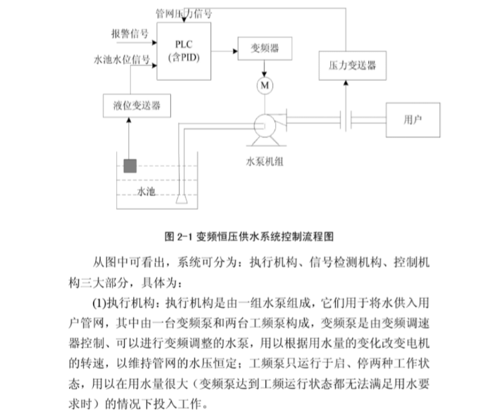 变频恒压供水控制系统本科毕业论文-变频恒压供水系统控制流程图