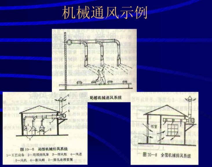 建筑设备-通风与防火排烟-机械通风示例