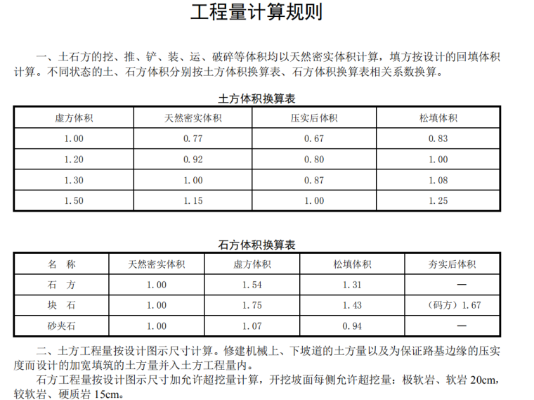 2017年山东省市政工程消耗量定额（1677页）-土石方工程量计算规则