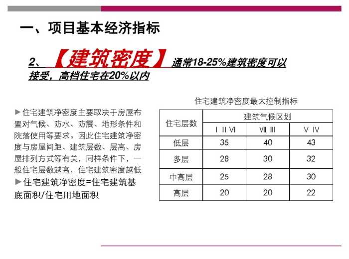 上海迪士尼规划分析资料下载-住宅规划分析（PDF，50页）