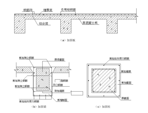 建筑结构加固原则资料下载-混凝土结构加固的基本原则与常用方法