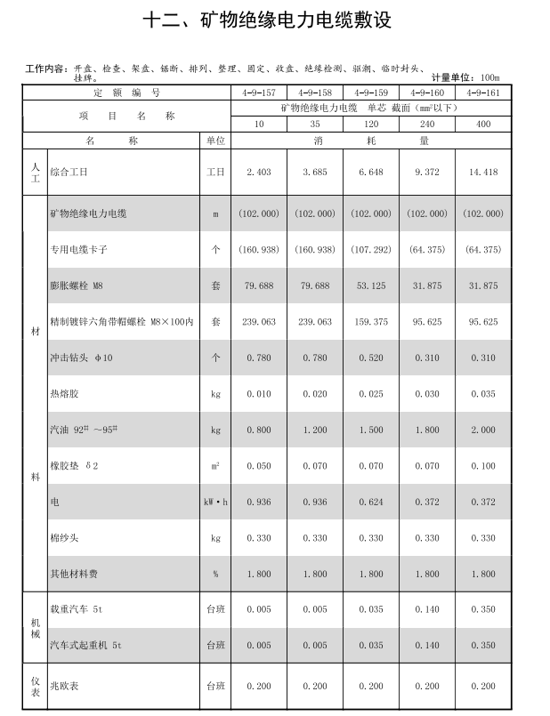 2017年山东省安装工程消耗量定额（4042页）-电力电缆敷设