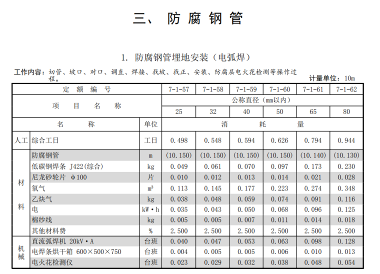 2017年山东省市政工程消耗量定额（1677页）-防腐钢管定额