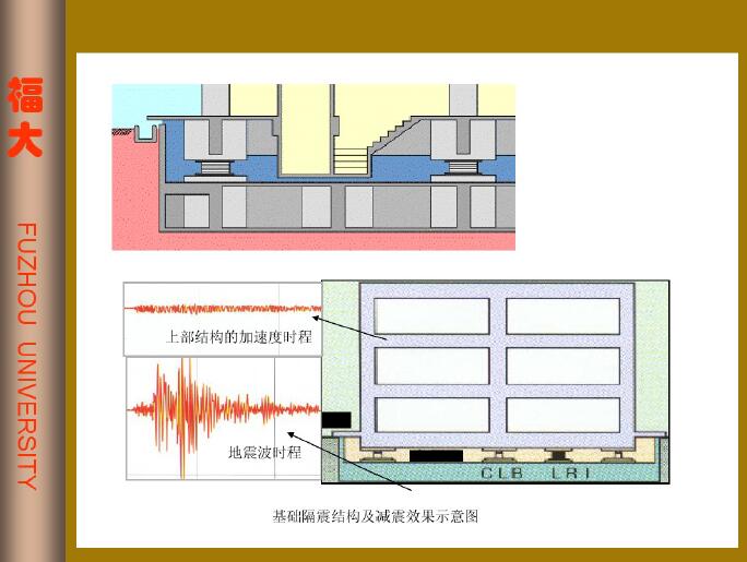 基础隔震结构及减震效果示意图3