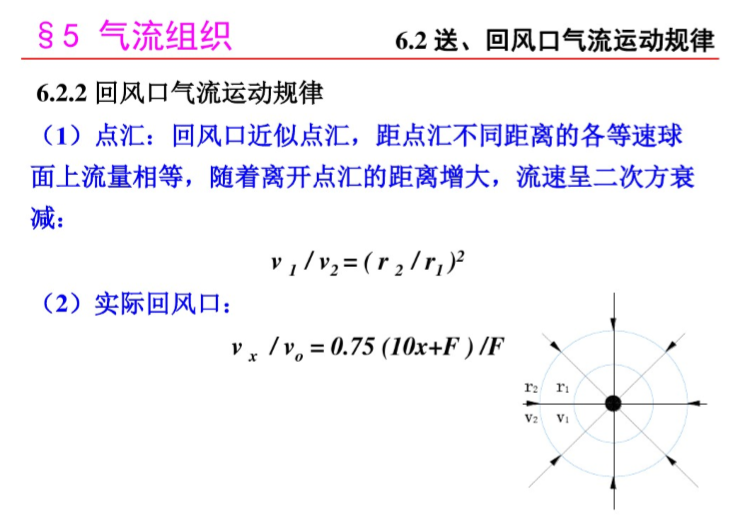 房间内气流走向图片