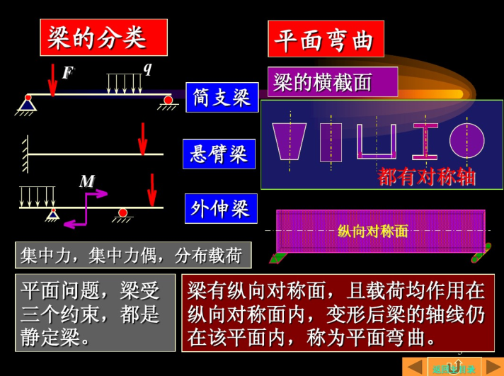 梁的分类