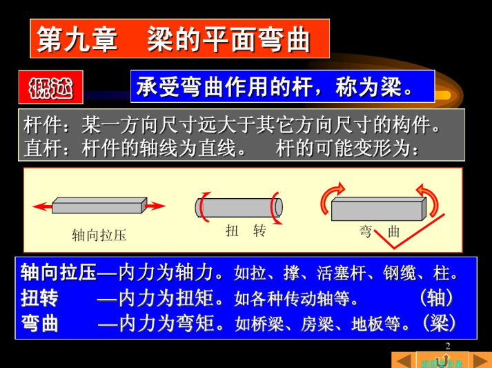 自建房平面布局资料下载-梁的平面弯曲（PDF，共40页）