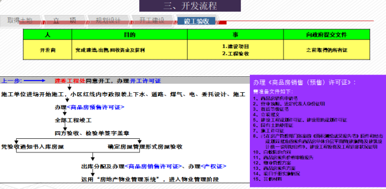 房地产基础知识及投资开发流程培训（多图）-竣工验收流程