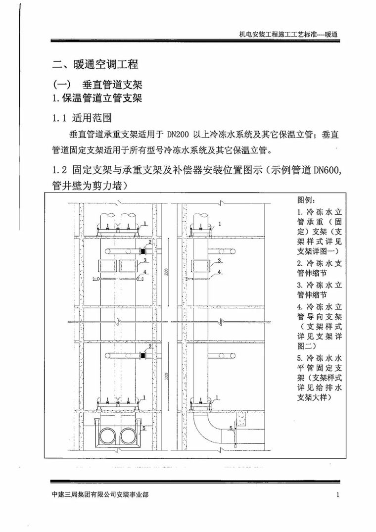 中建机电安装工程施工工艺标准之暖通篇_4