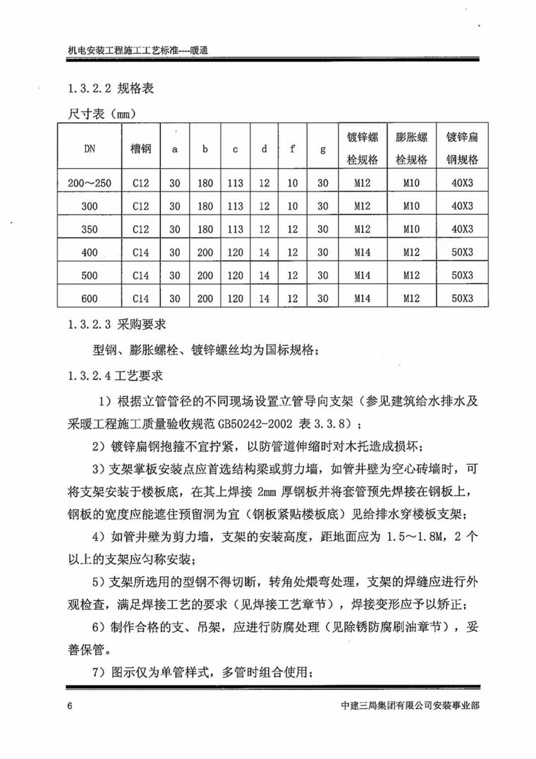 中建机电安装工程施工工艺标准之暖通篇_9