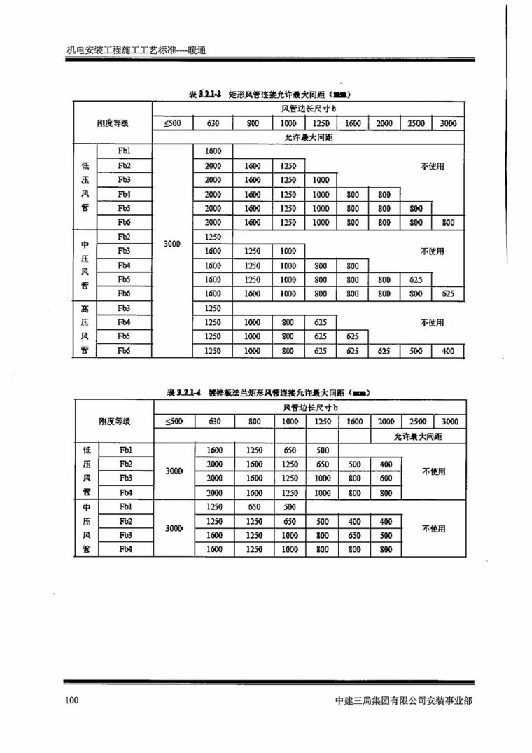 中建机电安装工程施工工艺标准之暖通篇_14