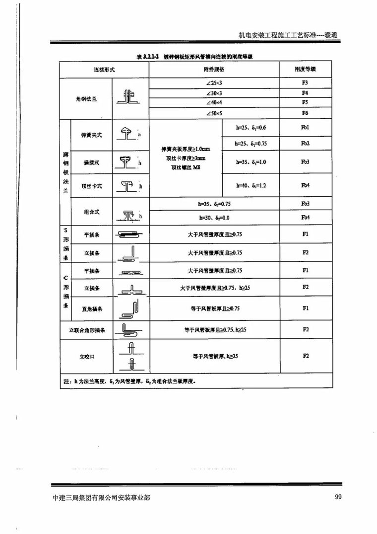 中建机电安装工程施工工艺标准之暖通篇_13