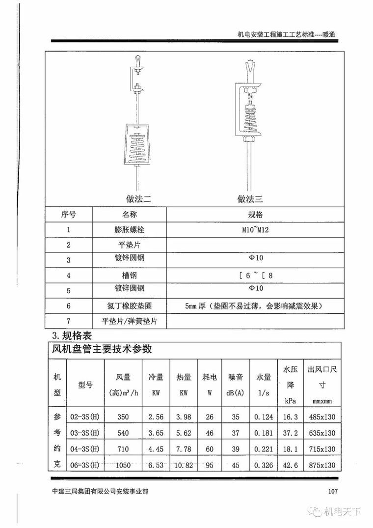 中建机电安装工程施工工艺标准之暖通篇_22