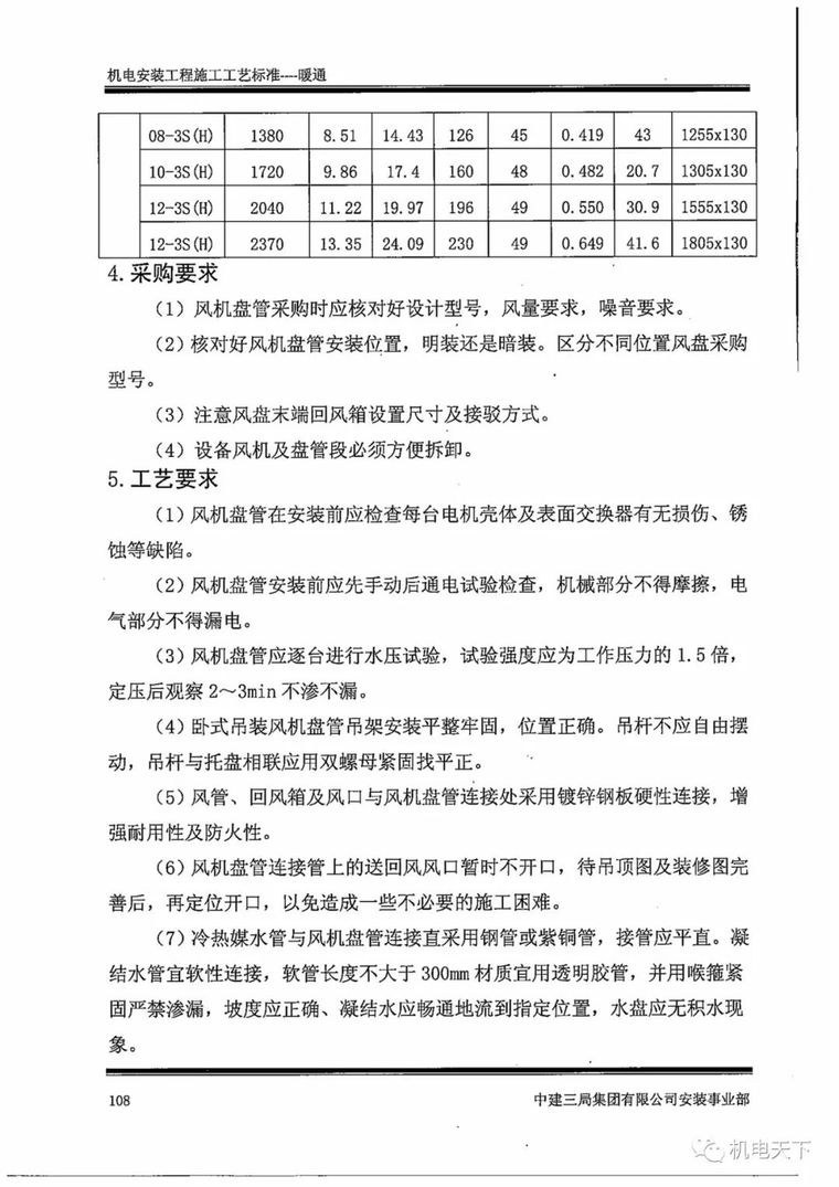 中建机电安装工程施工工艺标准之暖通篇_23