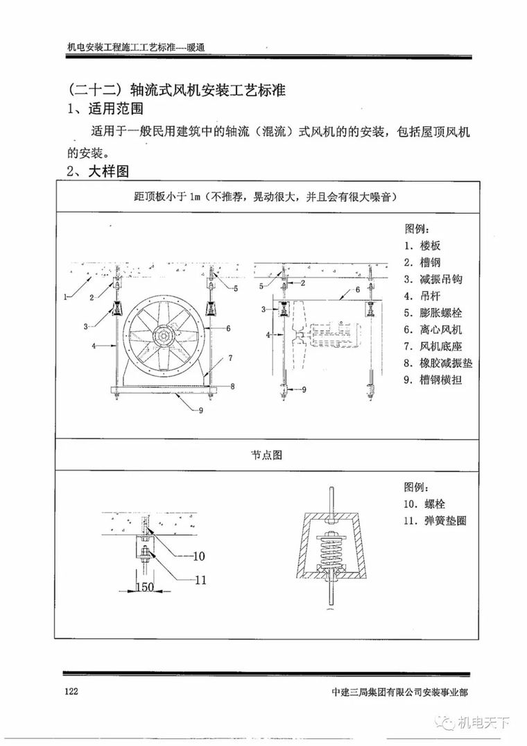 中建机电安装工程施工工艺标准之暖通篇_38