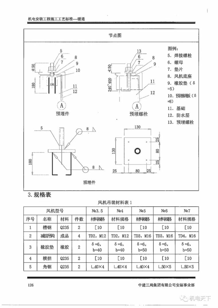 中建机电安装工程施工工艺标准之暖通篇_42