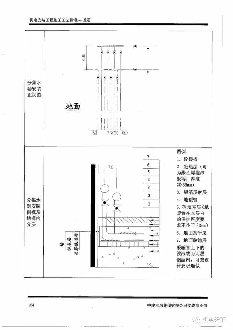 中建机电安装工程施工工艺标准之暖通篇_51