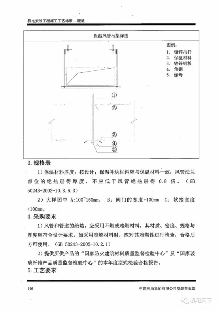 中建机电安装工程施工工艺标准之暖通篇_64