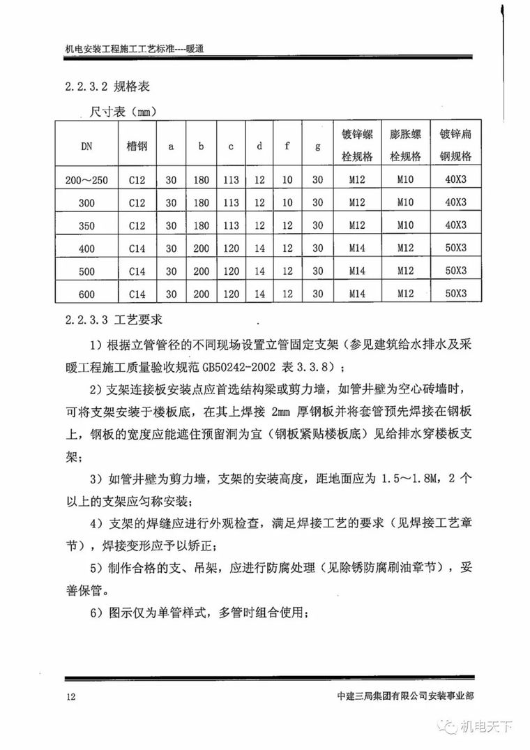 中建机电安装工程施工工艺标准之暖通篇_65