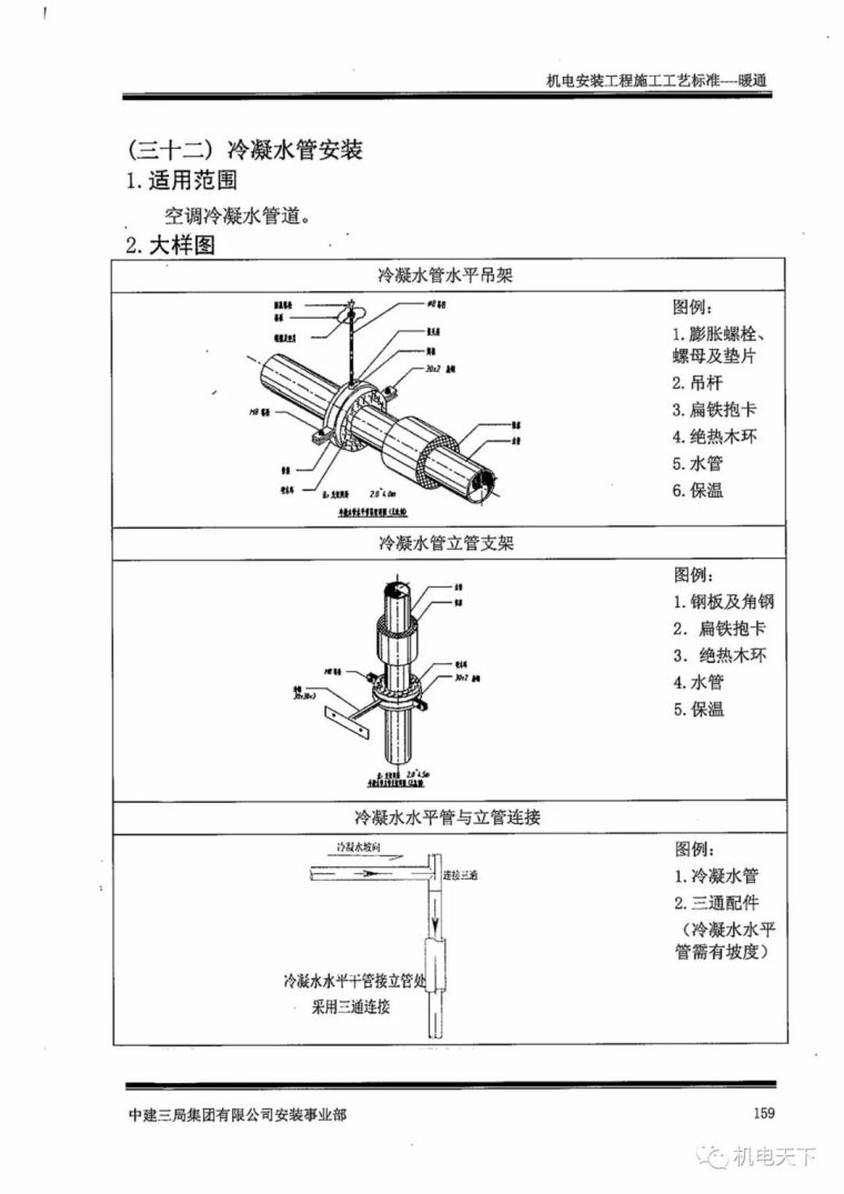 中建机电安装工程施工工艺标准之暖通篇_79