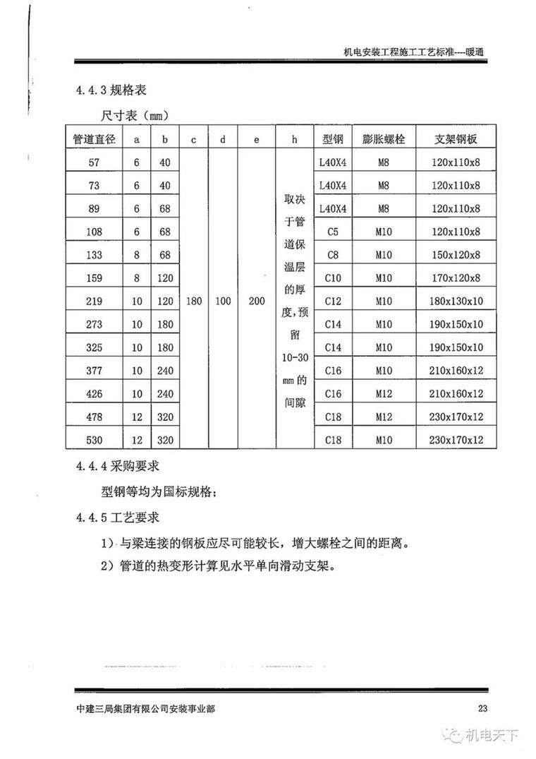 中建机电安装工程施工工艺标准之暖通篇_90